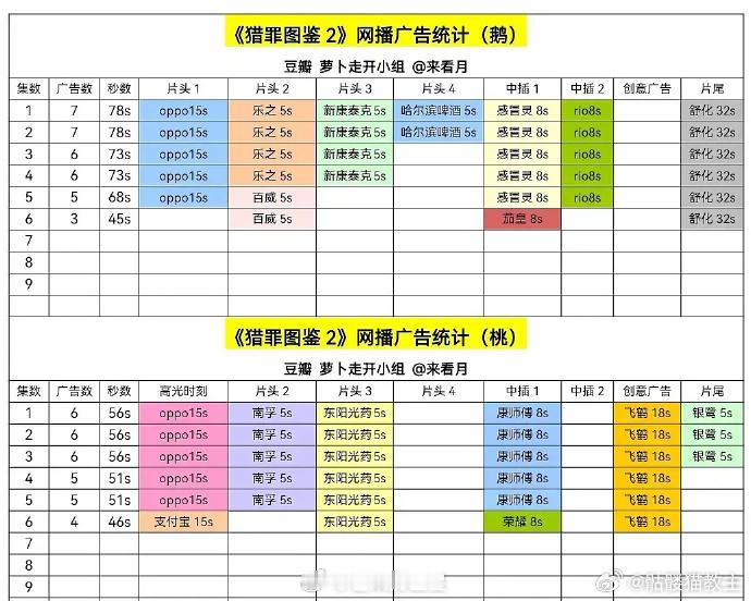 猎罪图鉴热度下降好快，观众流失严重，难道是后续剧情不够吸引人吗？ 