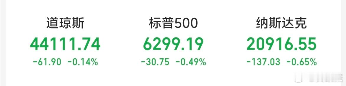 隔夜美股小幅回落，今日A股也是围绕3600点震荡为主，守住3天以上才算站稳了！a