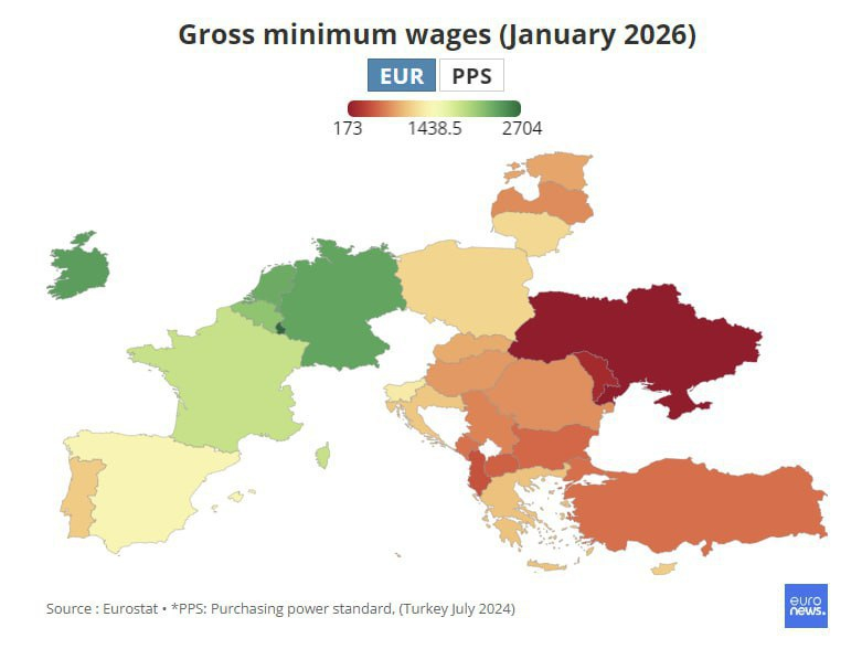 乌克兰最低工资水平在欧洲垫底   据欧盟统计局数据，欧盟成员国每月最低毛工资从保