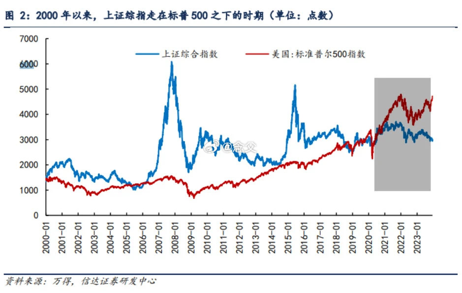 神经与稳健。 ​​​