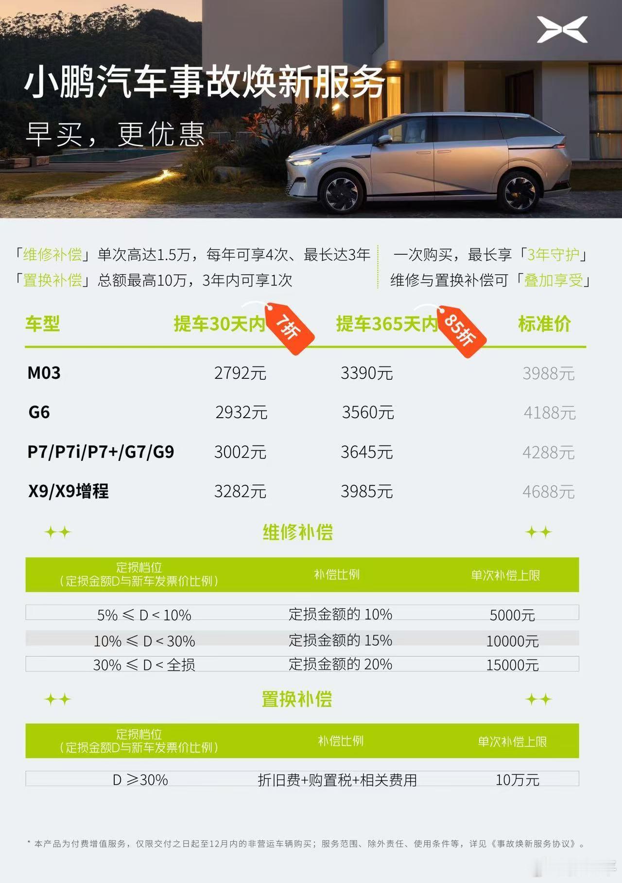 刚才小鹏的车主服务群推送了一个事故焕新服务，简单说买了这项服务，发生事故后可以额