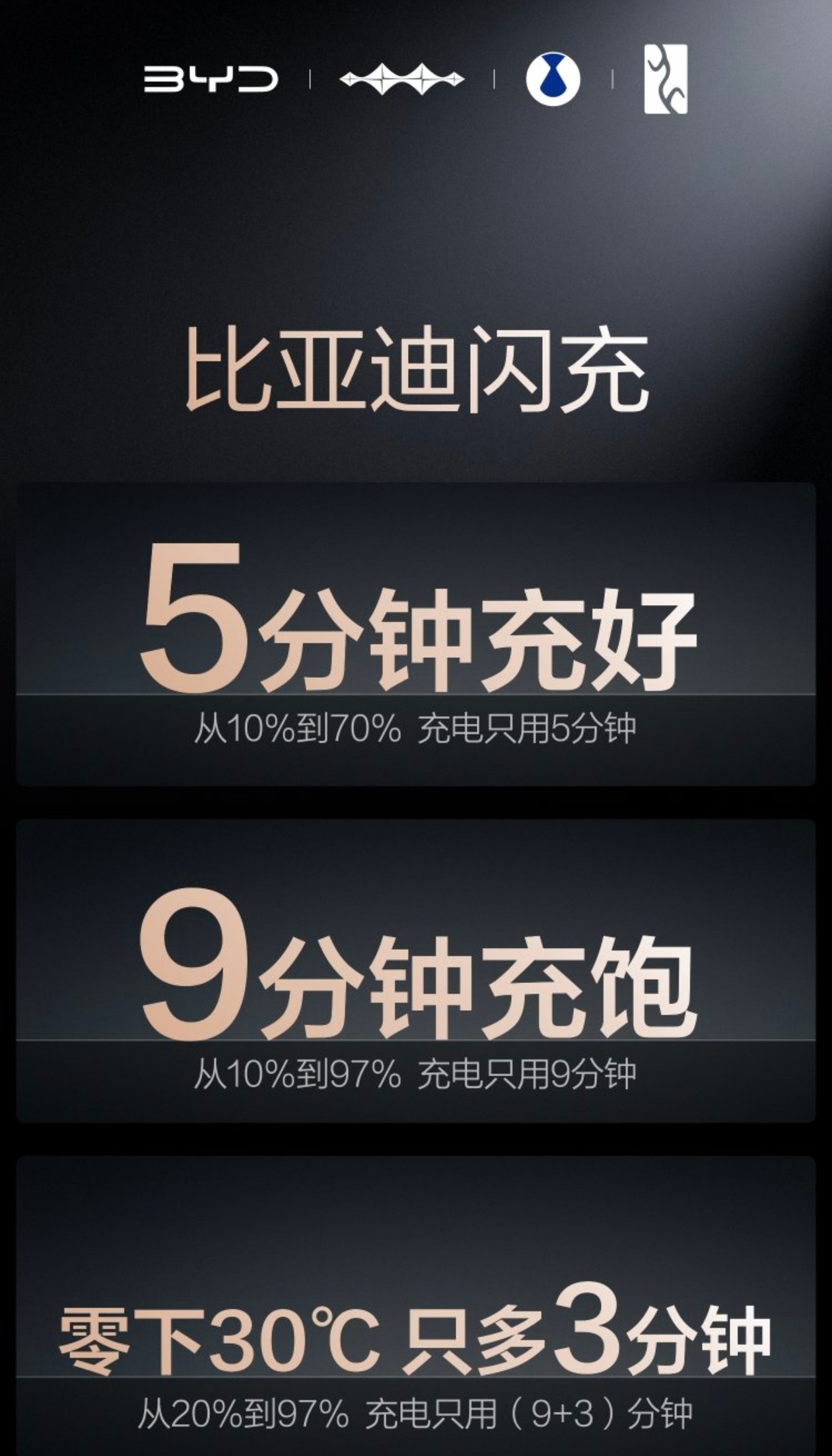 比亚迪这次发布的第二代刀片电池确实强。“常温5分钟充好”，简直像给车喂了“闪电”
