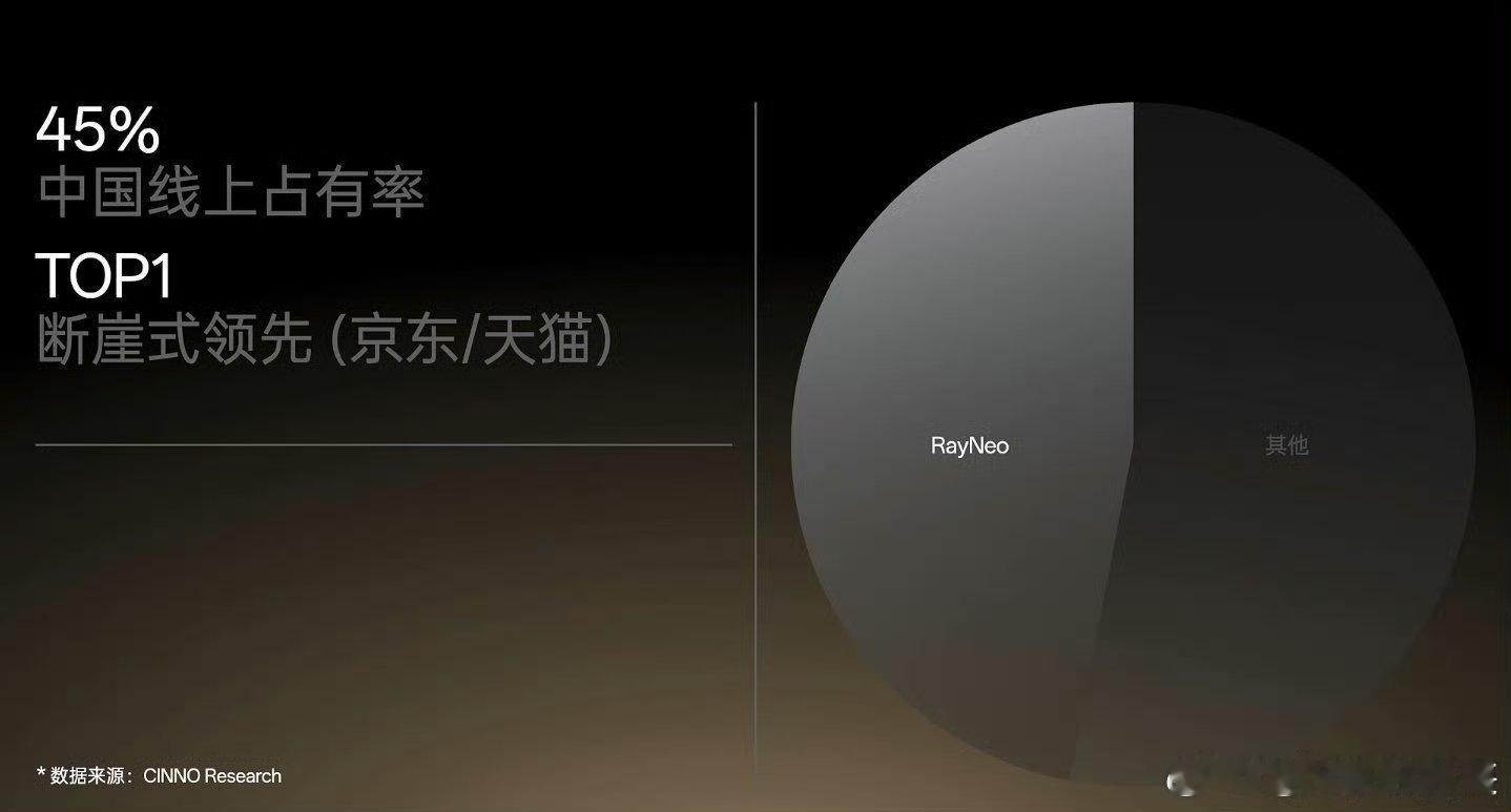 雷鸟眼镜新品发布会开始，猛啊，成为奥运会赞助商了，重新焕新了logo，更加简洁、