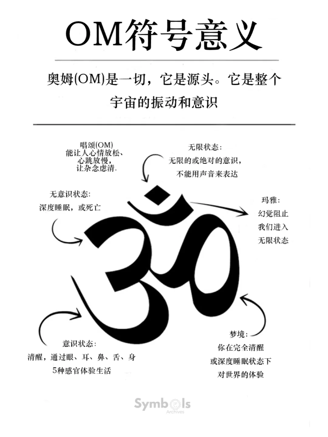 奥姆（OM）符号含义和各种写法