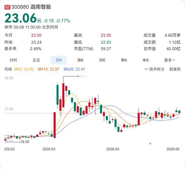 迦南智能中标国家电网1.21亿大单！5月7日，公司公告在国网2026年第一次计量