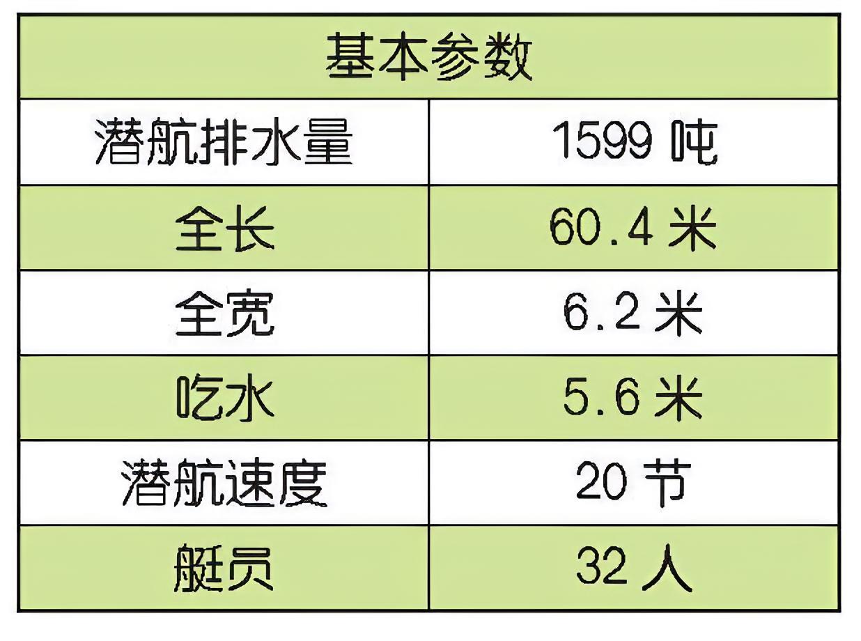 每天认识一件兵器 瑞典“哥特兰”级常规潜艇“哥特兰”（Gotland）级潜艇是世