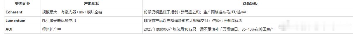 现在大家比较关心光模块被美国FCC禁运的消息，首先阿，目前看这只是一个计划，并非