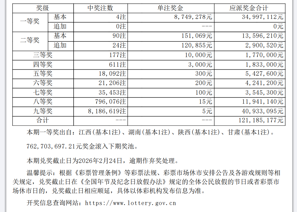 12月22日体彩中奖号码 大乐透开出四注一等奖