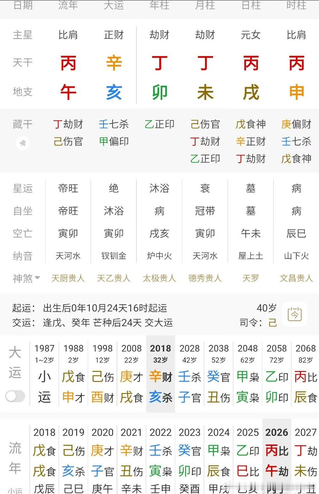 方媛掉粉 方媛比劫伤官女，同样都是虚伪搞雌竞的逻辑。把自己放第一位从不顾别人死活