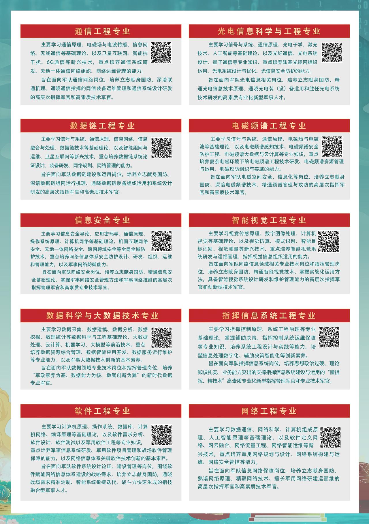 信息支援部队工程大学
辽宁考生可报考的专业