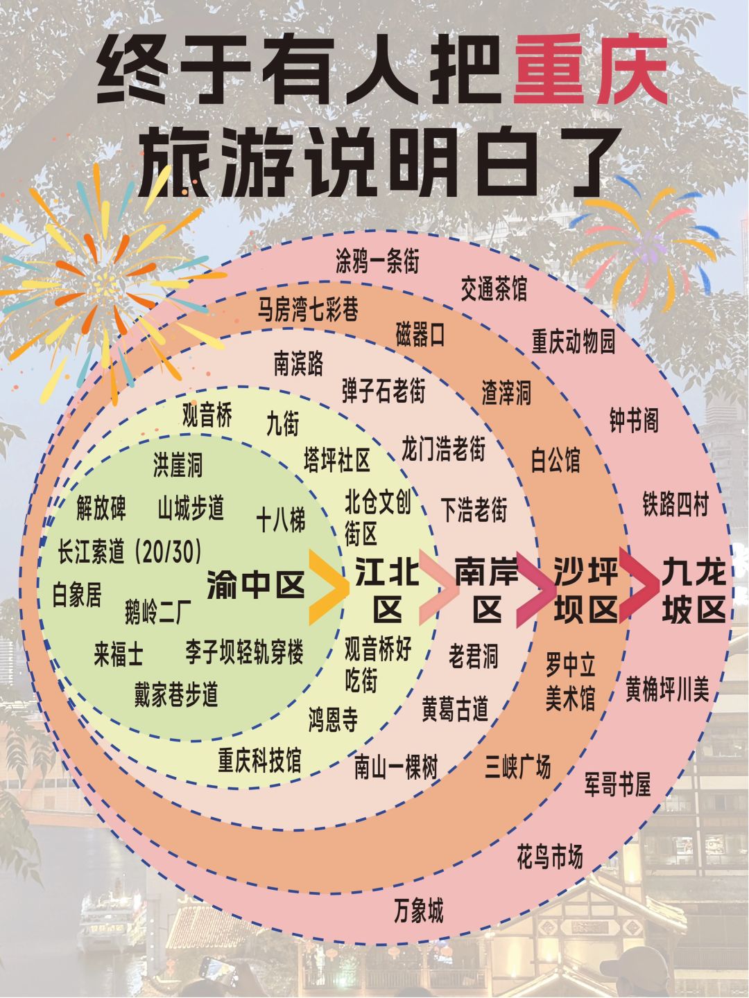 本地人熬夜整理的重庆三日游💯攻略，超详细