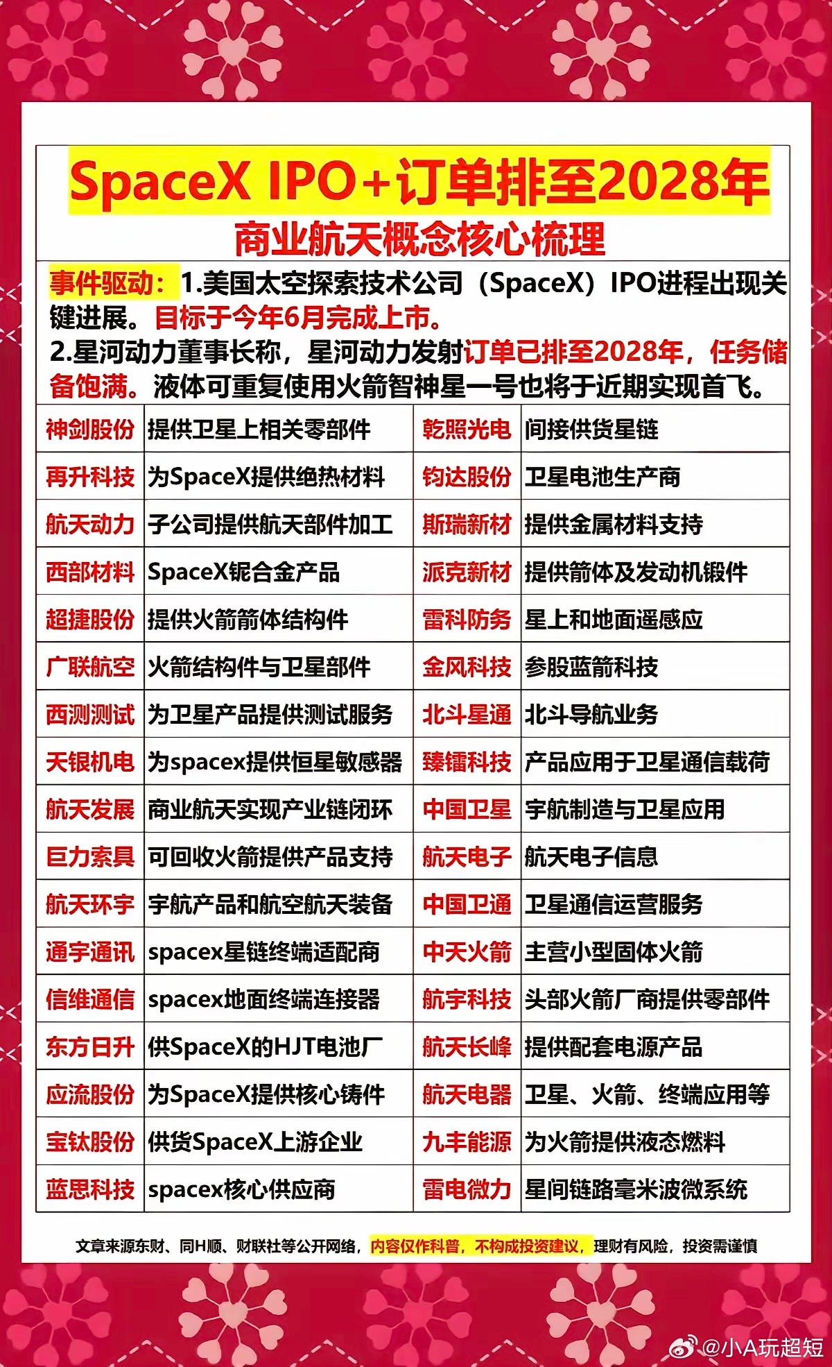 SpaceX催化下的商业航天板块解析本次商业航天板块迎来双重强催化：SpaceX