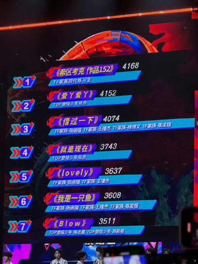 tf四代第一荣耀之战首日最终排名恭喜 TF四代以《希区考克作品152》作品拿下第