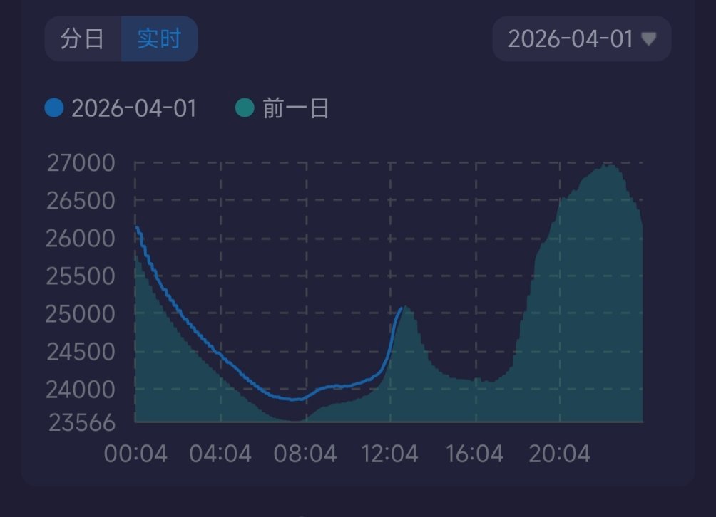 白日提灯的热度真的一天比一天好，因为剧情真的越来越高潮，路人也越来越多的被剧情吸