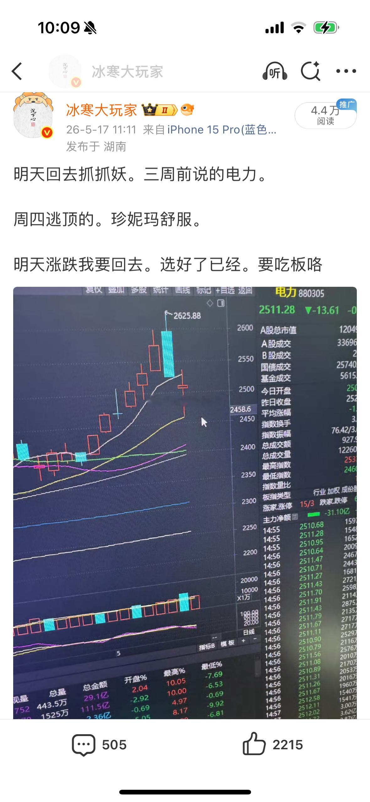 跌着跌着涨回去了。5-17号说的…. 