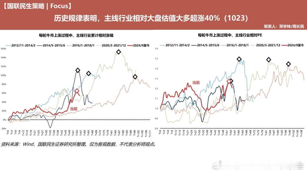 东芯股份到了向上看的时候$东芯股份(SH688110)$ 看了直播，平淡真实，有