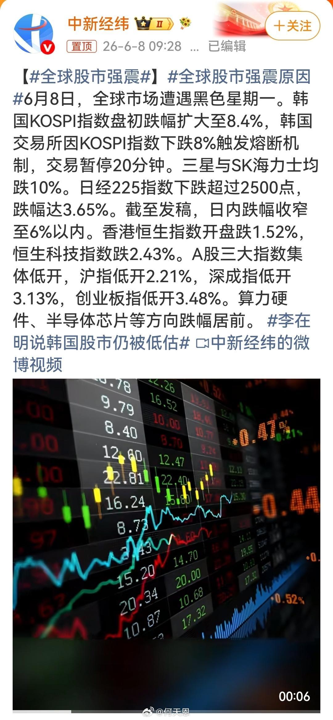 全球股市强震全球股市强震传导三大核心信号：一是宏观流动性预期生变，强劲非农数据引