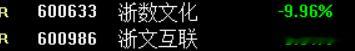 浙数文化、浙文互联周五就不行了，今天直接补跌地板 