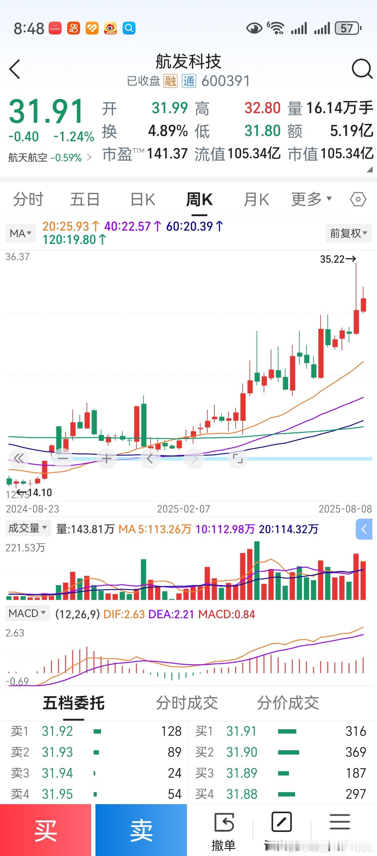 老鸭曾经所选的股，所买的股，都有一个神奇的规律，刚刚在v+群说了。它们的旗下，都