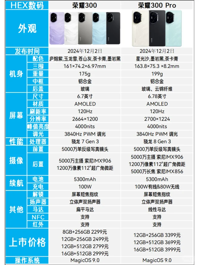 荣耀300和荣耀300Pro区别是什么？