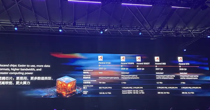 华为和DeepSeek手拉手迈出一大步