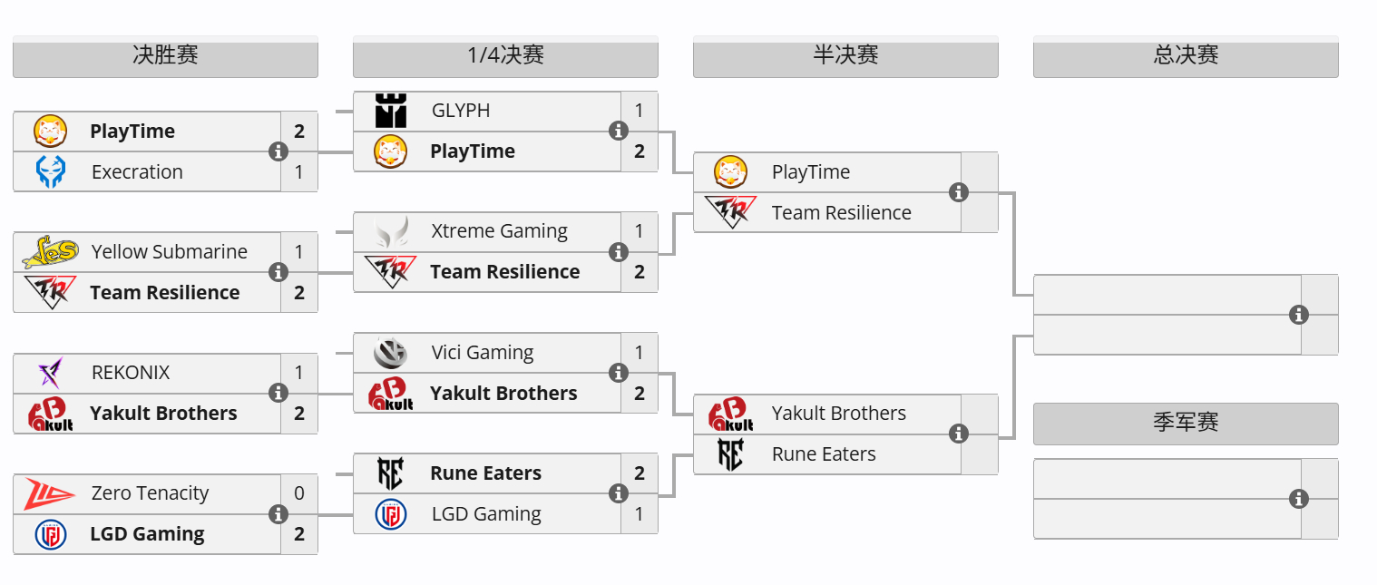 DOTA2 未来运动会阿斯坦纳2026线下赛和线上赛1W Essence第二季比