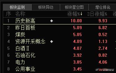 老登回归了！昨晚国新官宣进场的 国企+高息+科技 但其他小登还是起不来。能不能来
