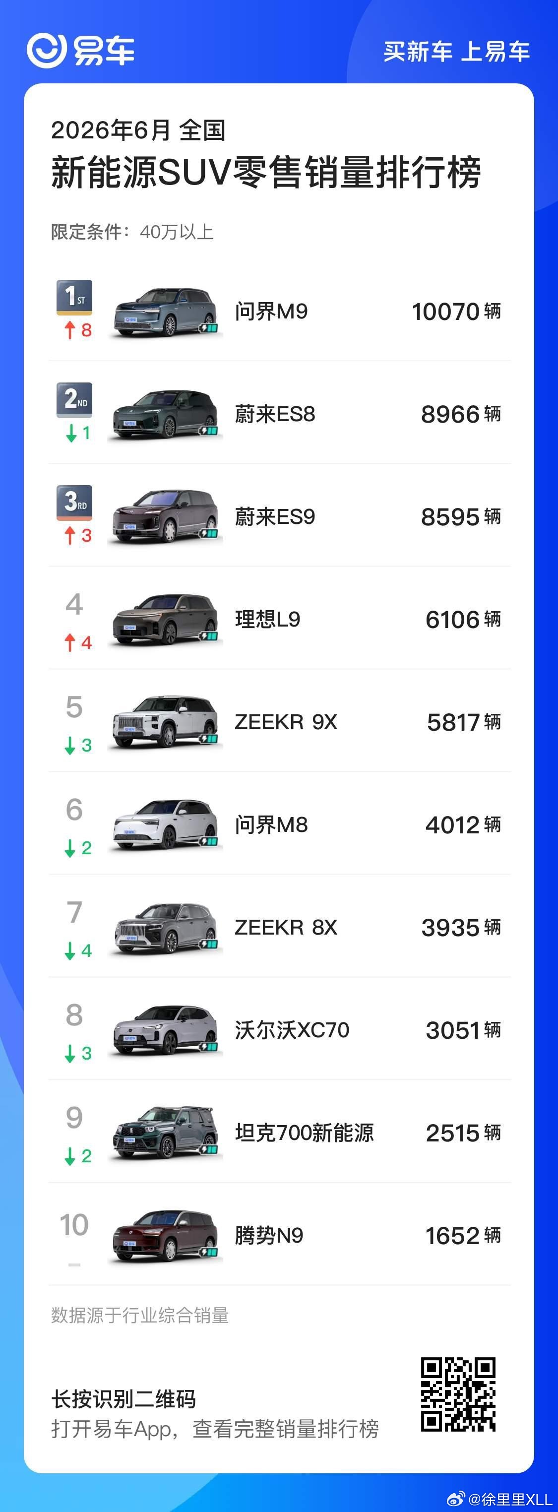 有没有人统计，高端新能源市场的三元锂占比是多少？为什么高端产品不愿意用磷酸铁锂？