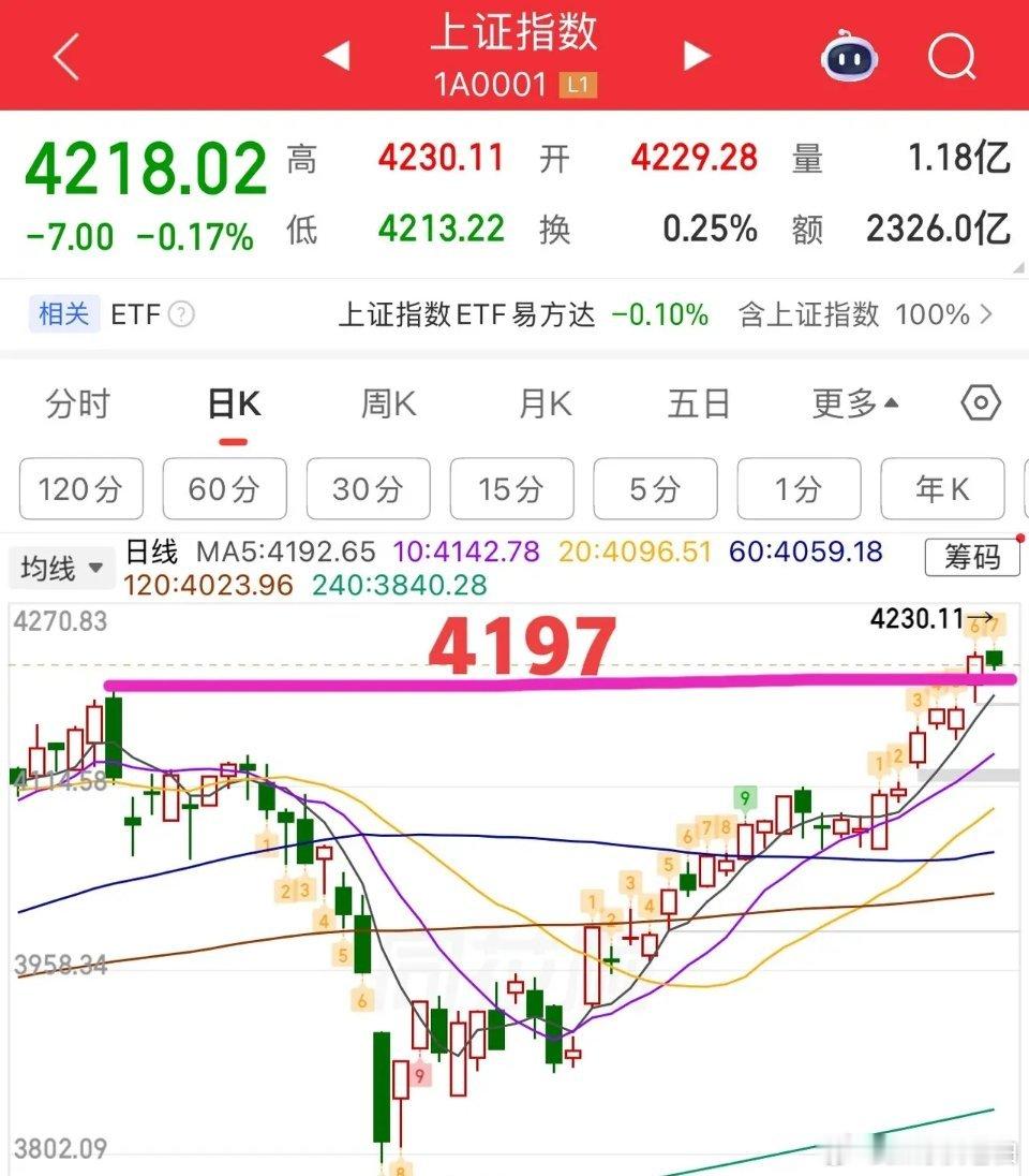2026.5.12周二早评：  上证指数两阴盘开，今日为弱势震荡整理结构，小阴线