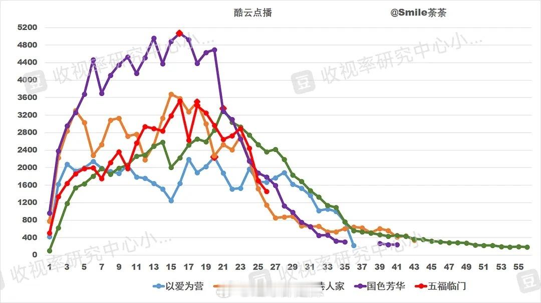 🥭独播大剧双云&百指趋势 