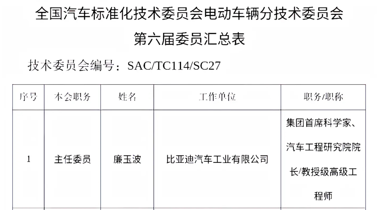 廉玉波担任第六届电动汽车分标委主任委员这个委员会是干啥的？新能源车相关国标就是它