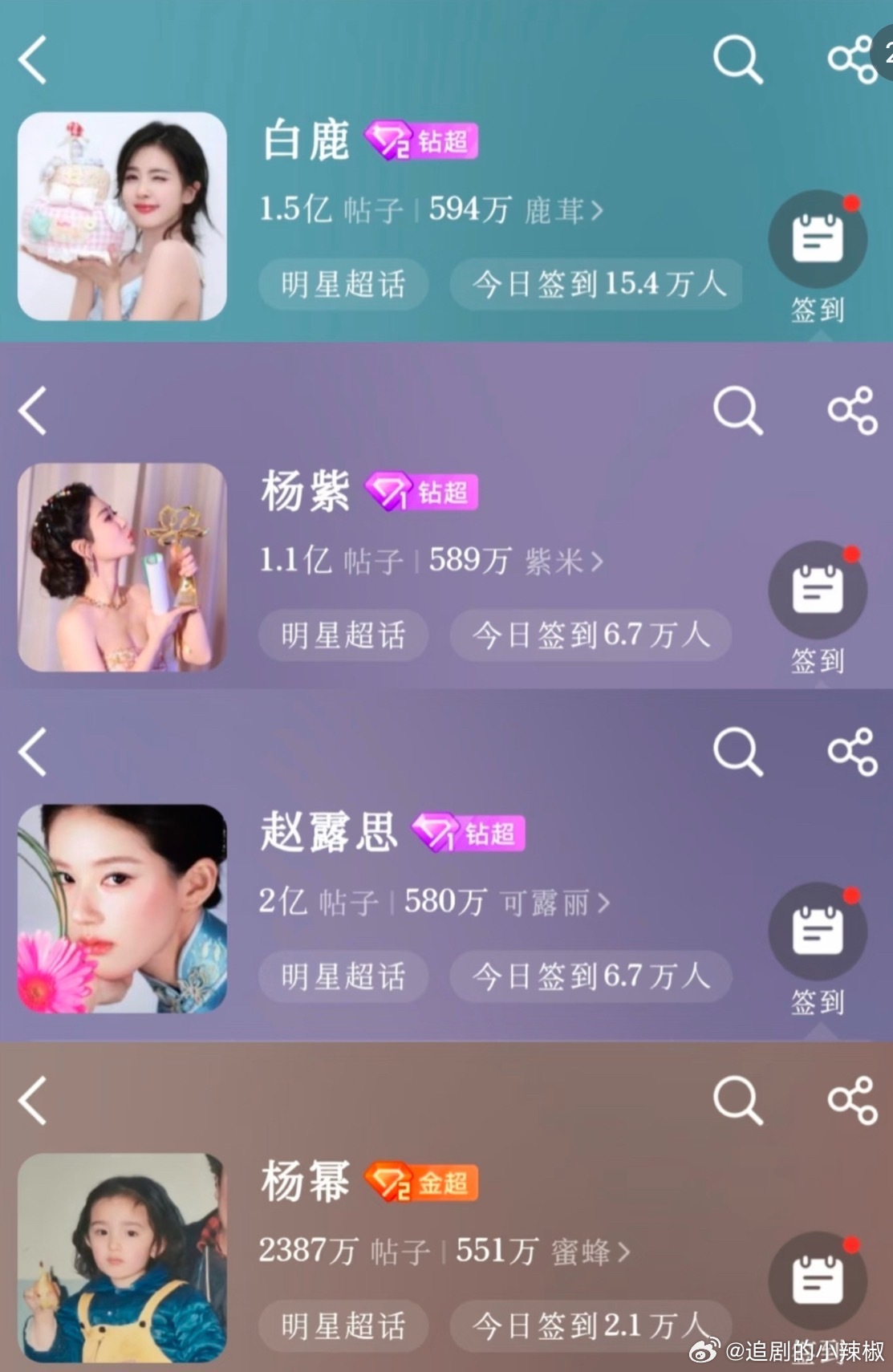 内娱的顶流🌸们，确实占了半壁江山 ​​​