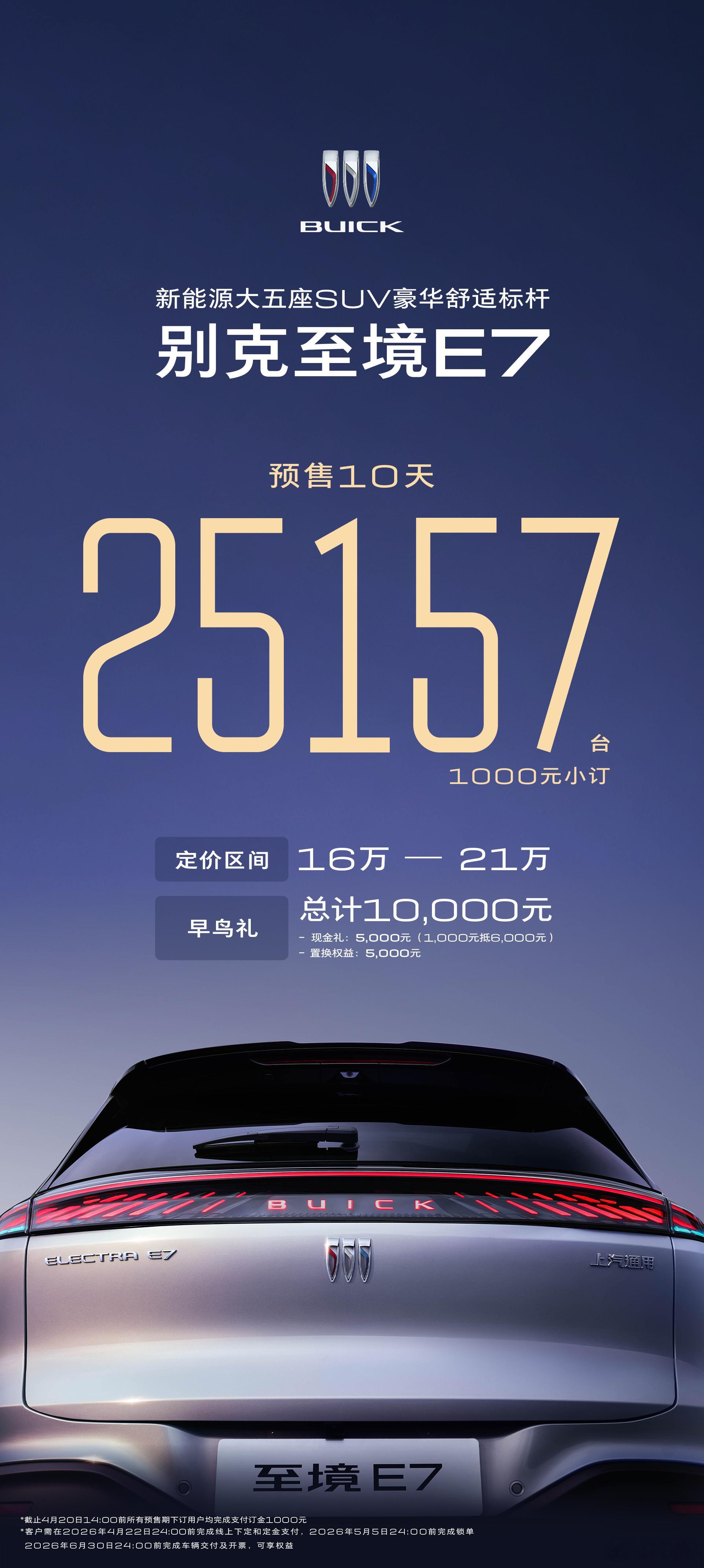 别克至境E7  预售10天，1000元小订数量25157台，比此前的L7上市 1