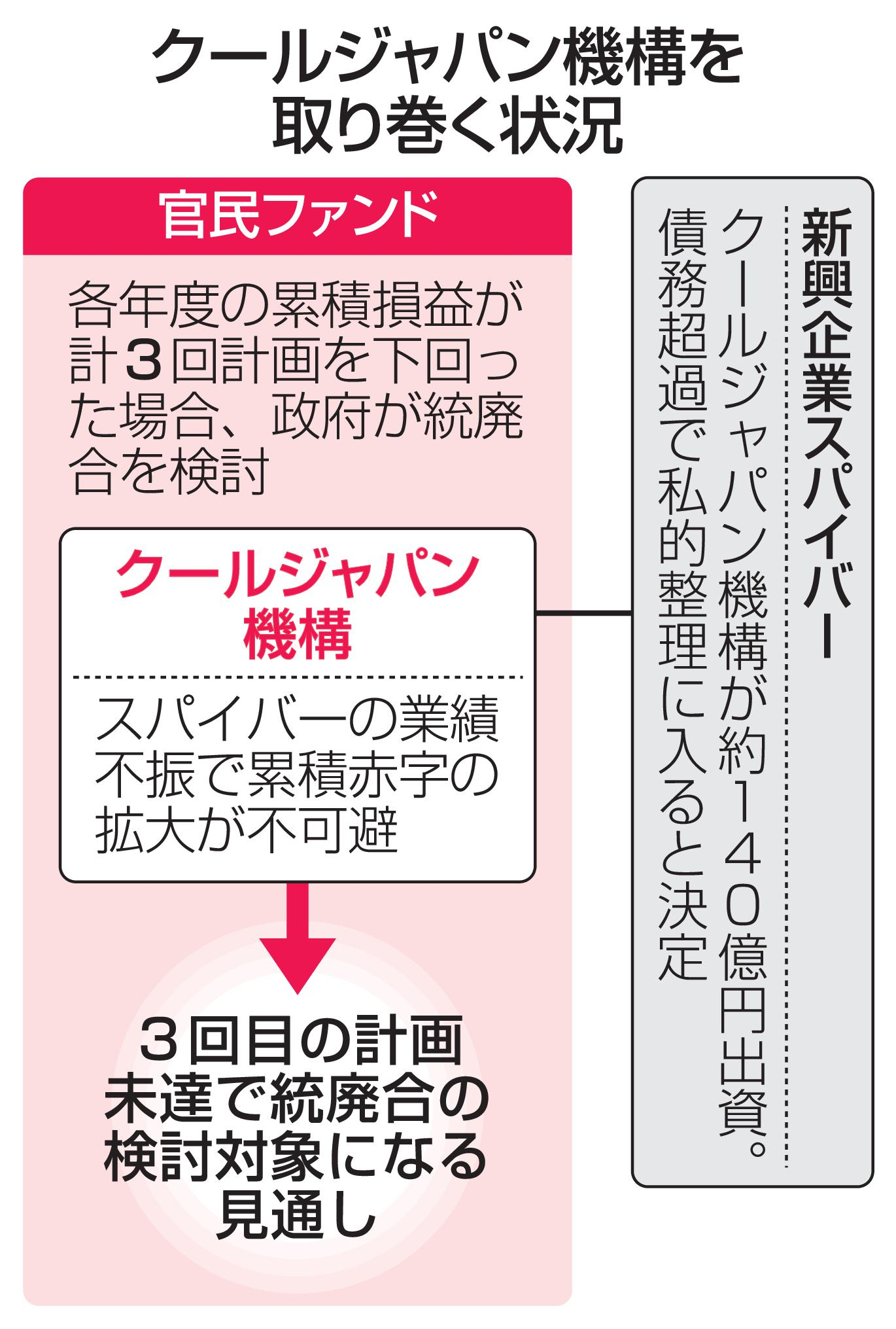 【壁姐姐的资讯箱】据日本共同社 12 日消息，日本政府正考虑废止“海外需求开拓支