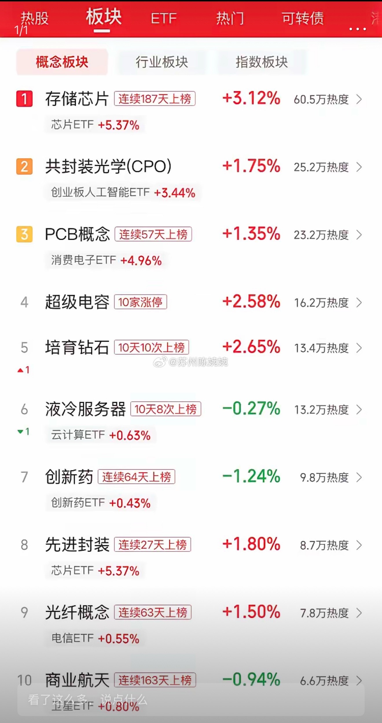 2026年6月25日复盘： A股科技板块迎来高潮，8天周期进入尾声今日A股延续二