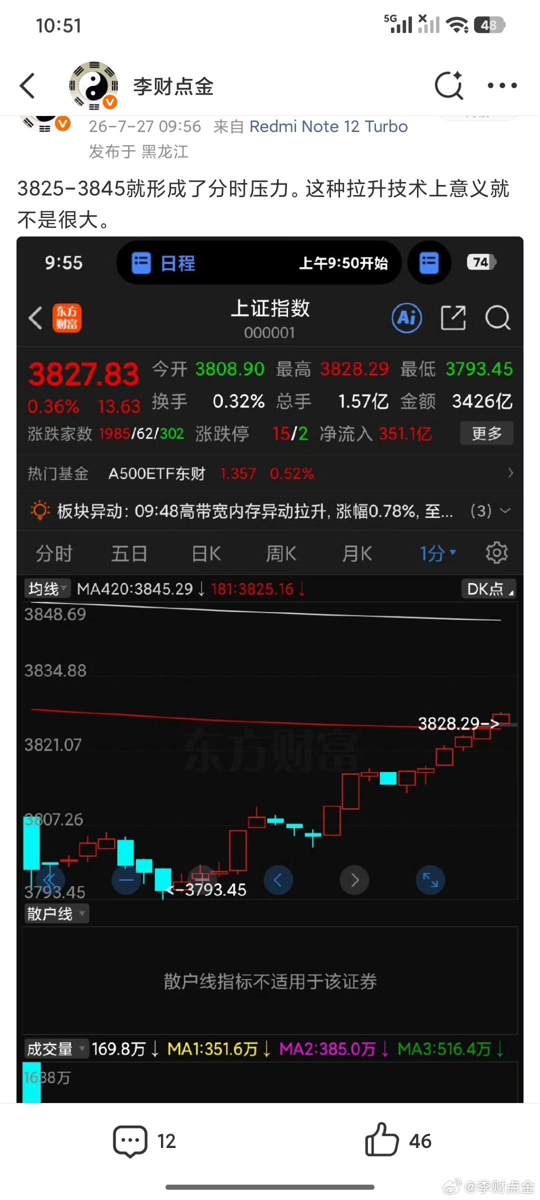 准备子弹狙击……看能否出现日内龙回头。 
