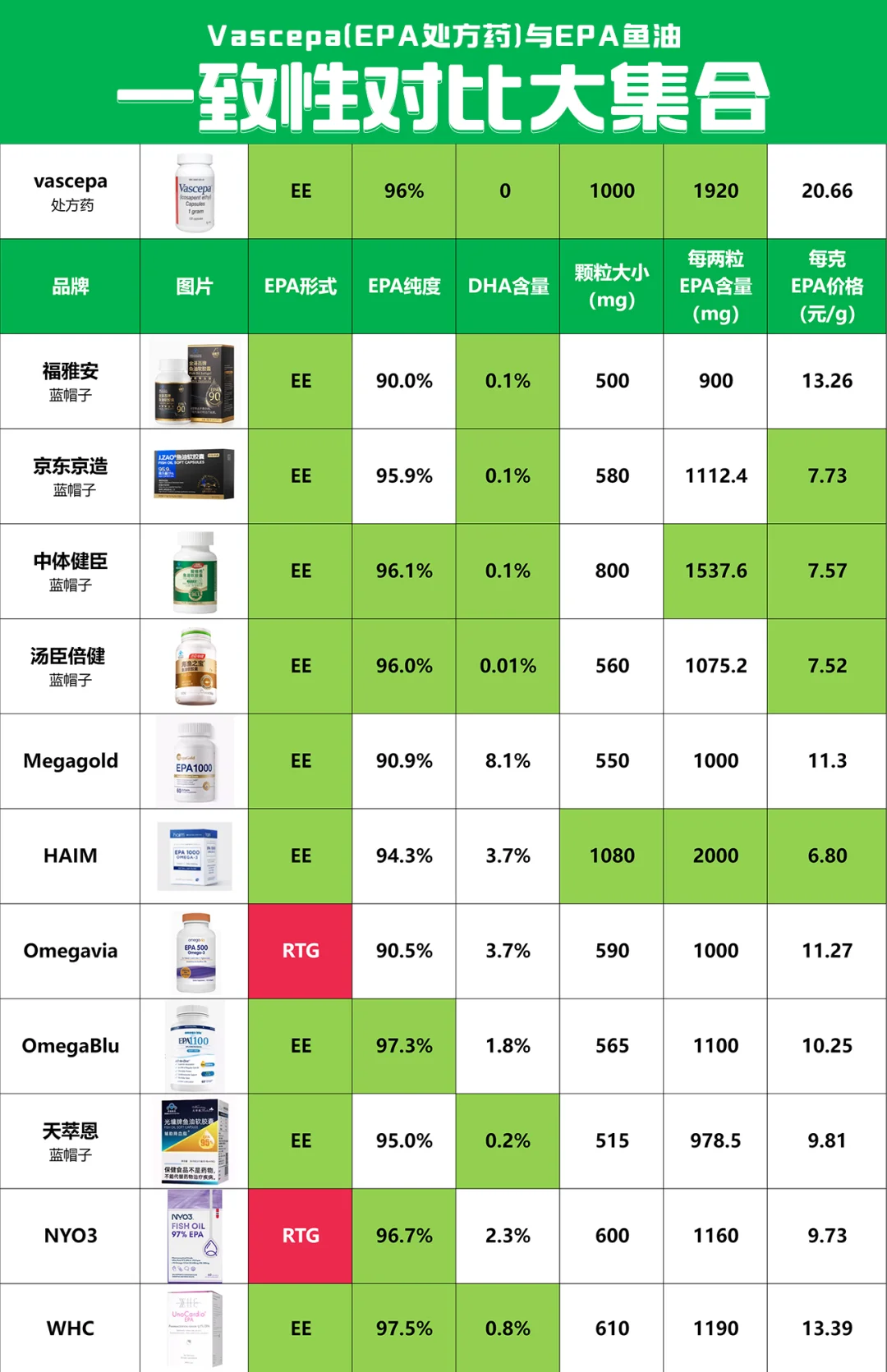 降血脂epa鱼油避坑指南，触犯利益被禁再发