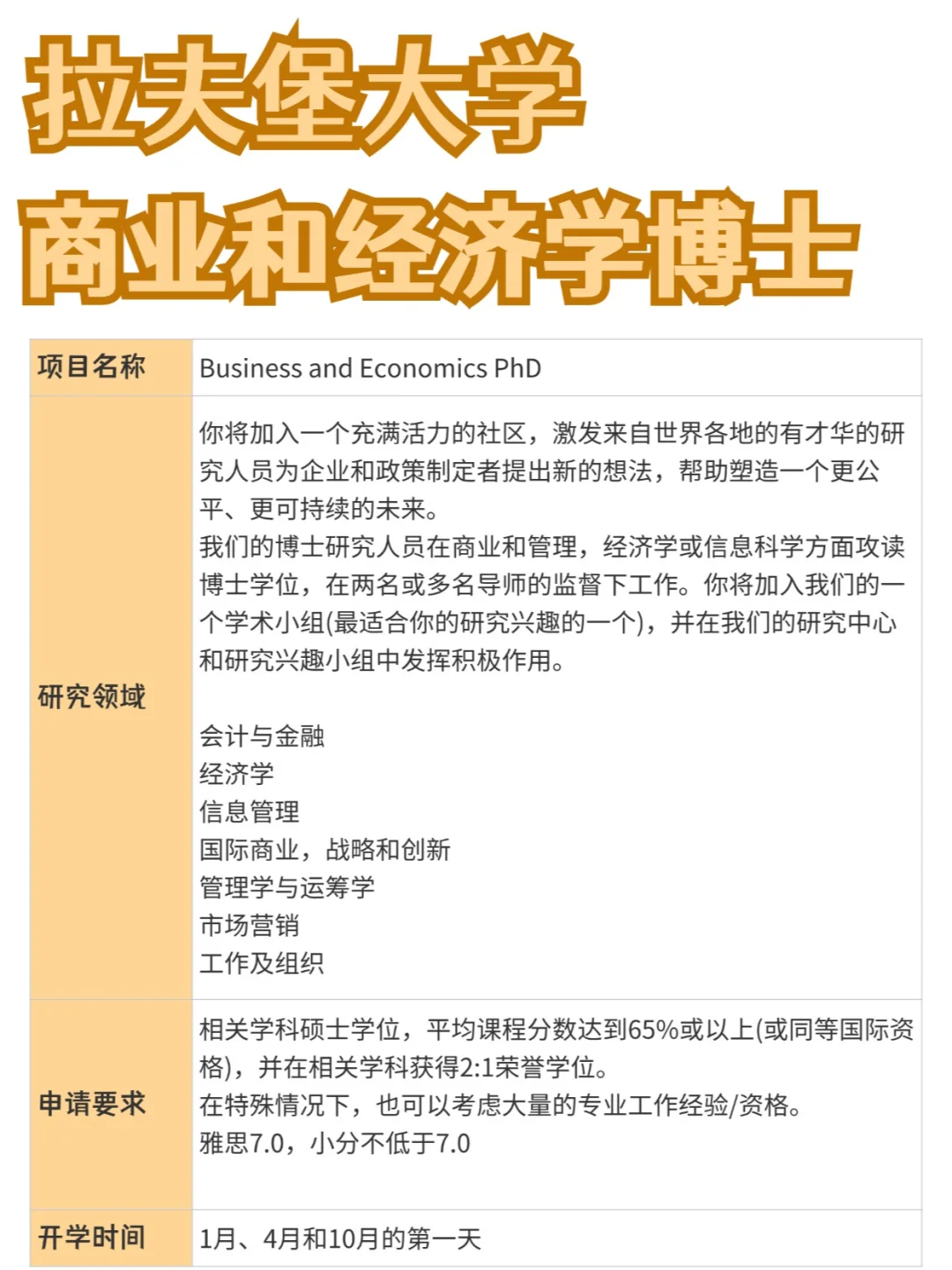拉夫堡大学丨商业和经济学博士