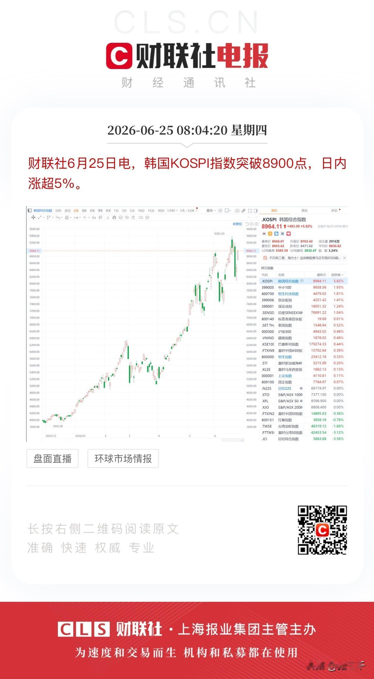 韩国股市向上熔断，
迎接亚太股市科技行情高潮！
美光科技财报把干货拉满，
包括外