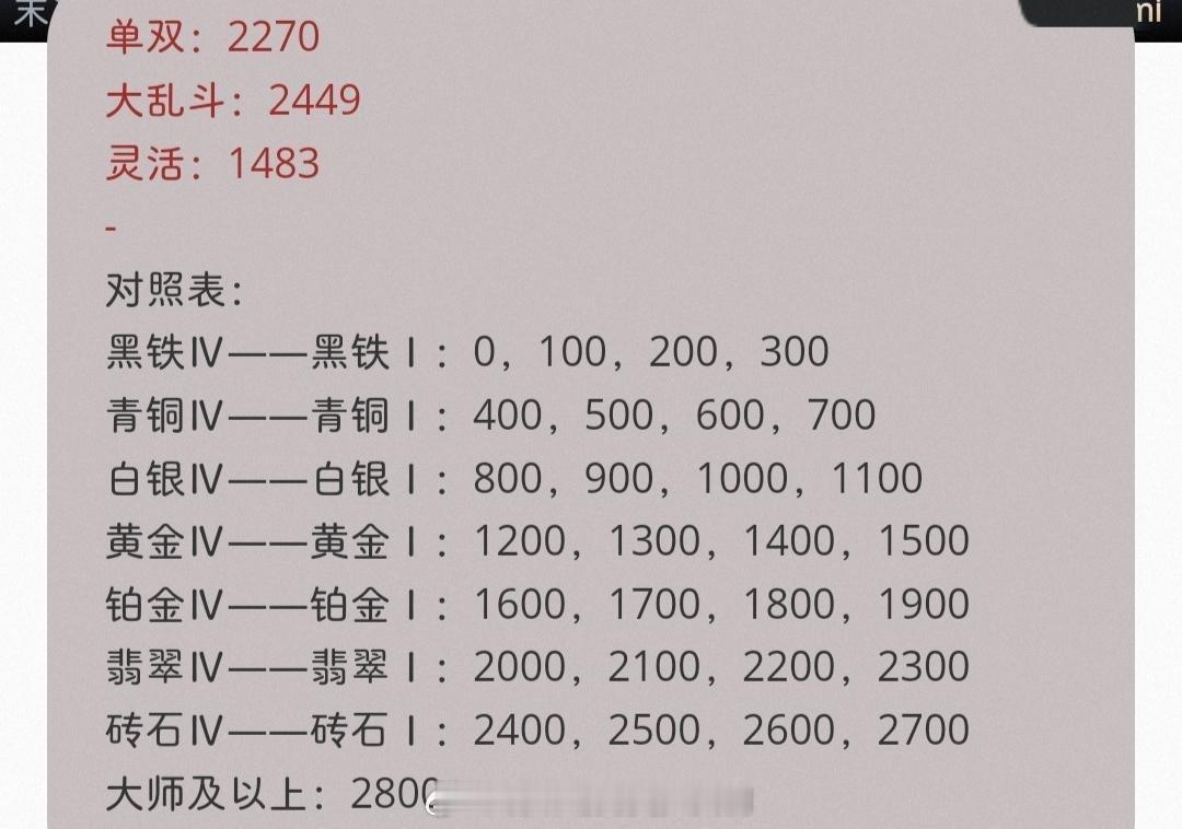 投：想知道单双隐藏分到多少就不能双排了呀 