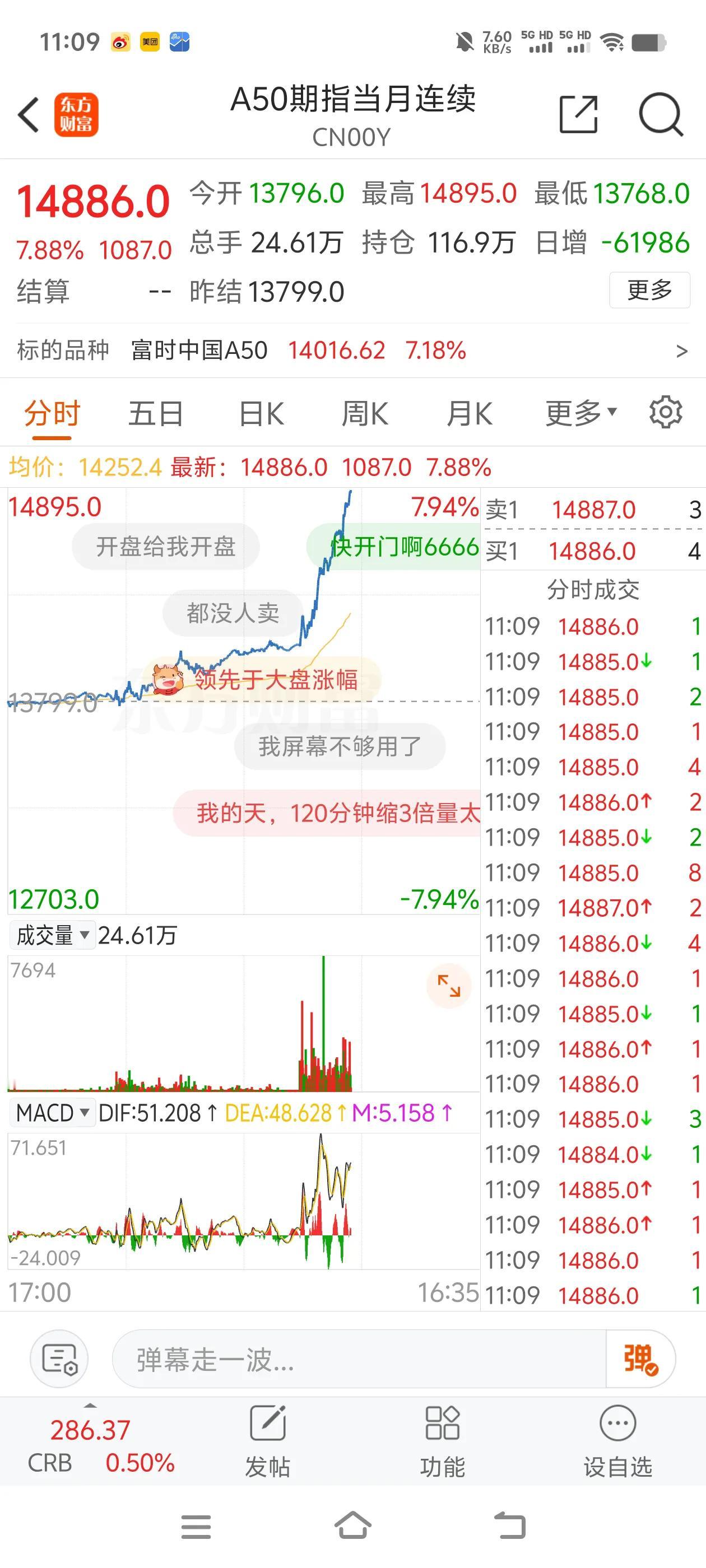 这是要捅破天吗？全球资金开始避险，港股A股成避险市场。