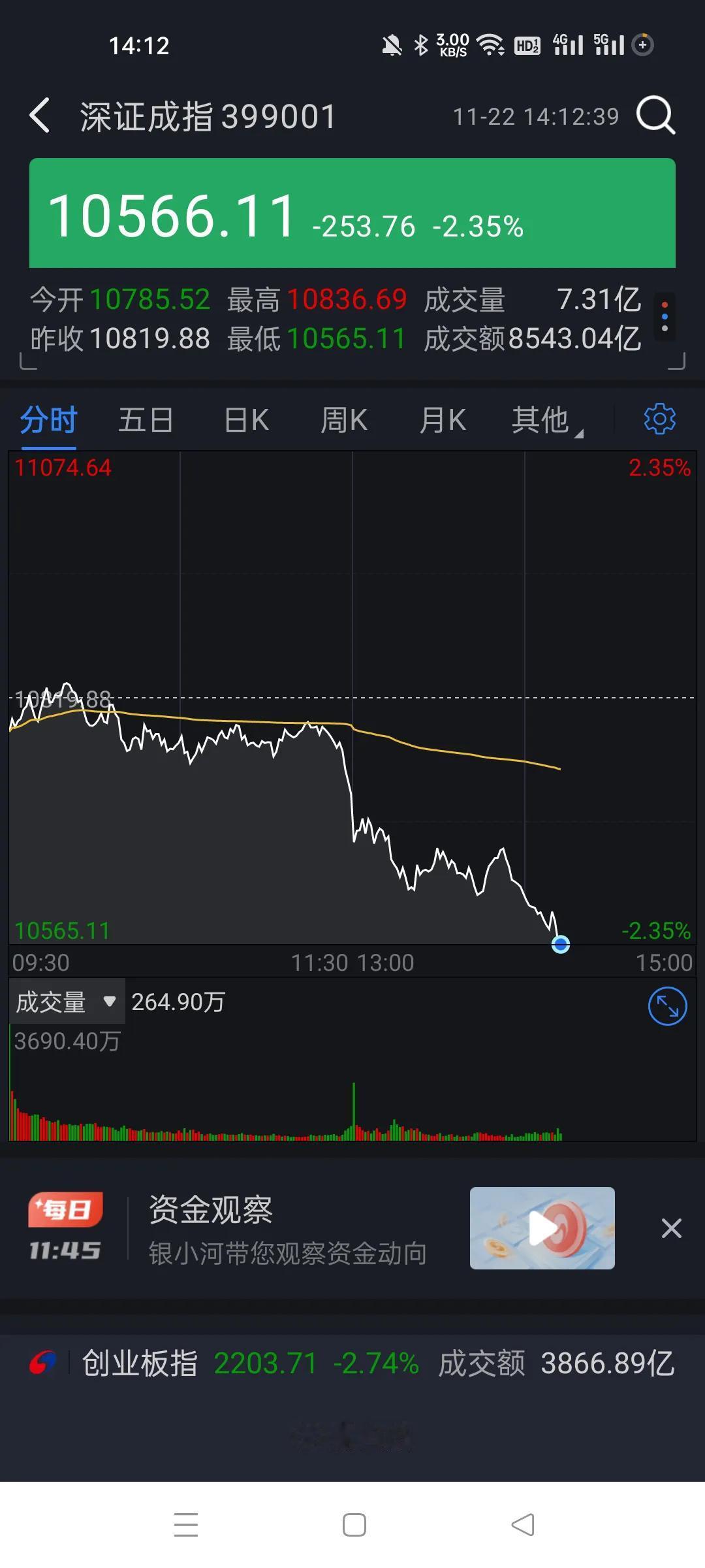 这是想要玩A杀啊。按这个趋势，前几天挤进来拉升的就是pianzi。
这么玩，他能