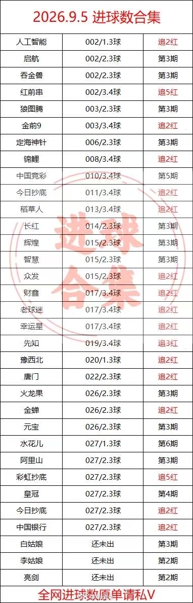 全网最全进球数推荐[打call][打call][打call]足球 ​​​