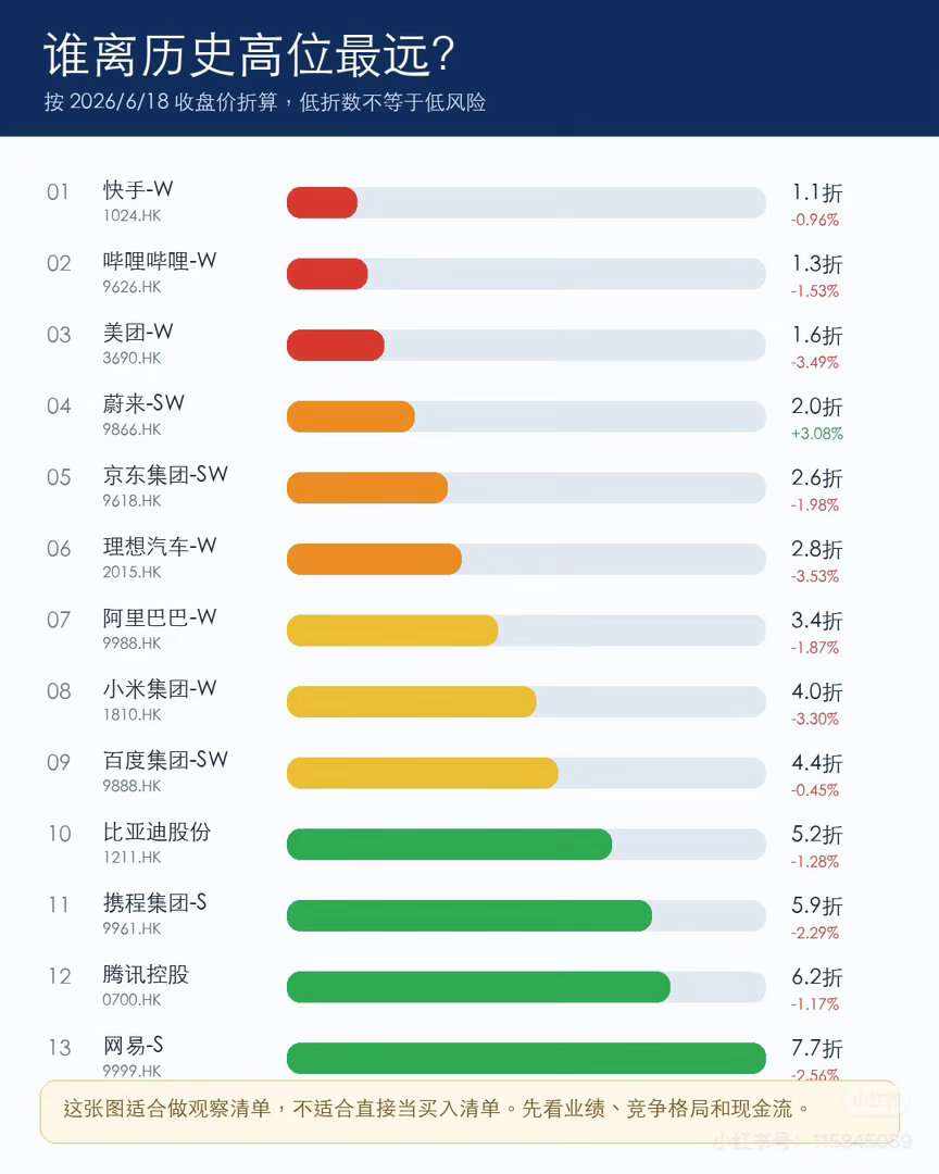恭喜这个b了 