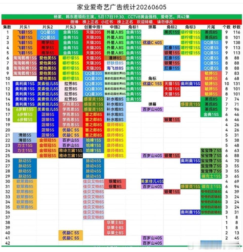 杨紫《家业》招商表现亮眼，又幸福了 