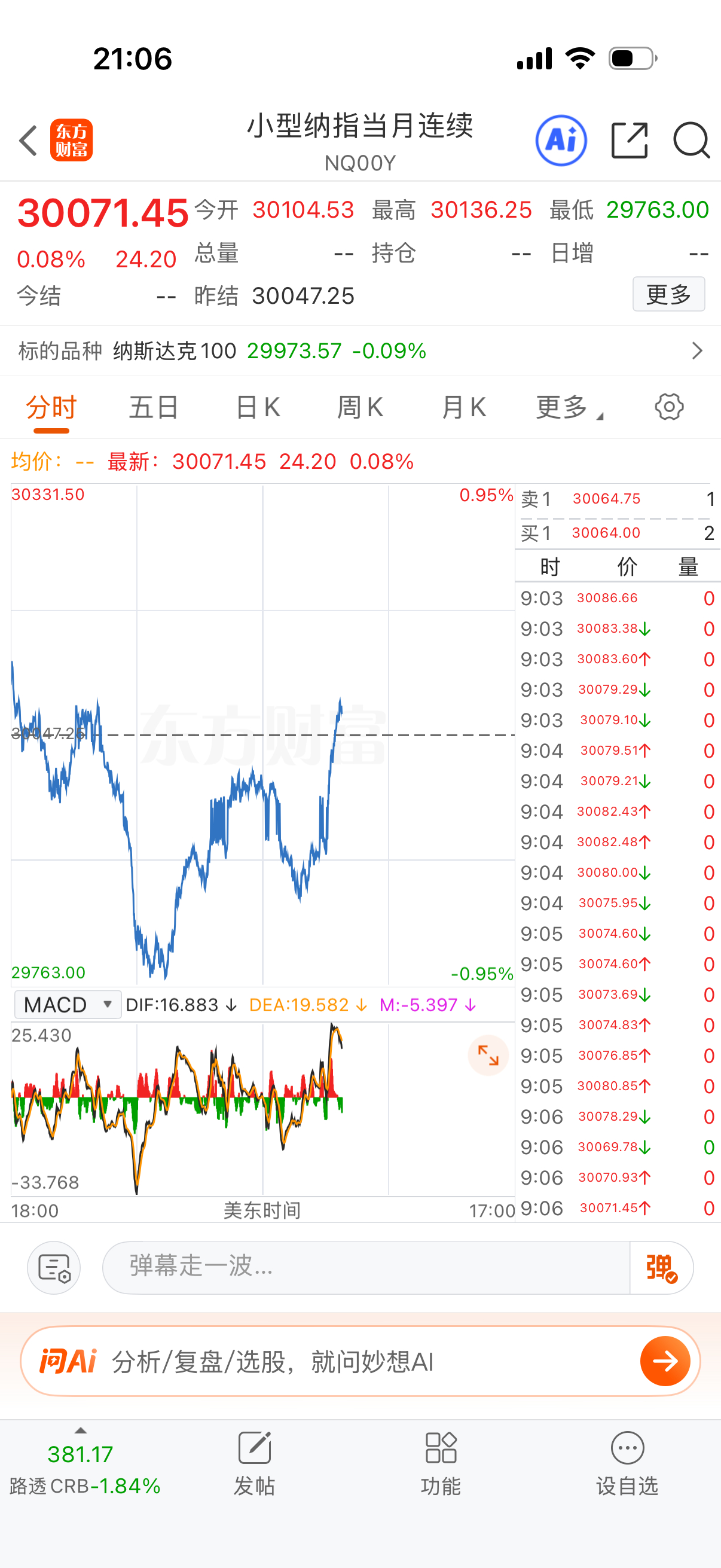 纳指拉红了，晚上补昨晚的涨幅？这样明天可以继续减持一层，控制一下仓位，省的周末打
