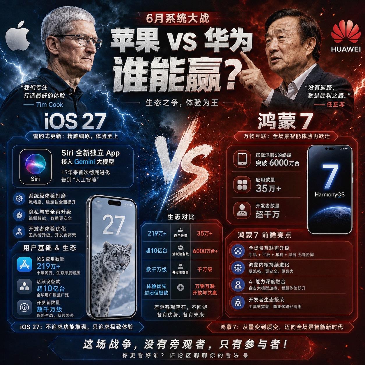 6月数码圈乱战，苹果WWDC 6月9号，华为HDC 6月12号——前后脚只差三天