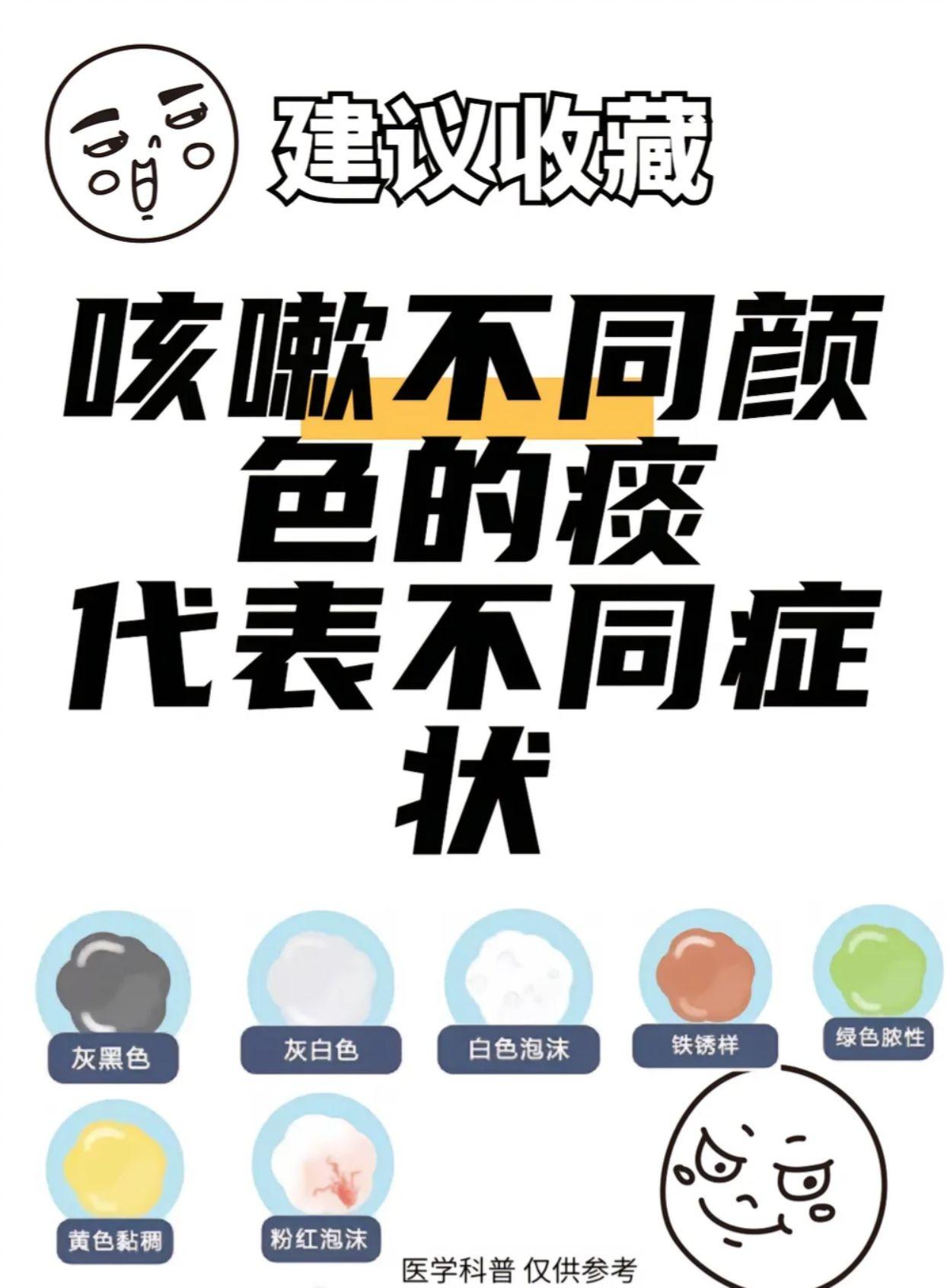 不同痰液代表着不同痰液！