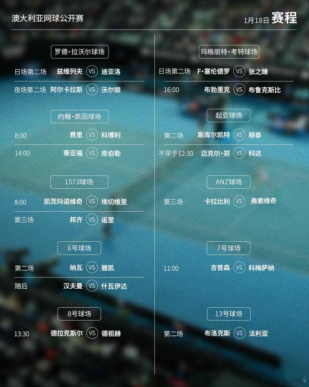 澳网2026 1月18日将展开首轮的争夺，赛程见图（均为北京时间）📅⏰罗德·拉