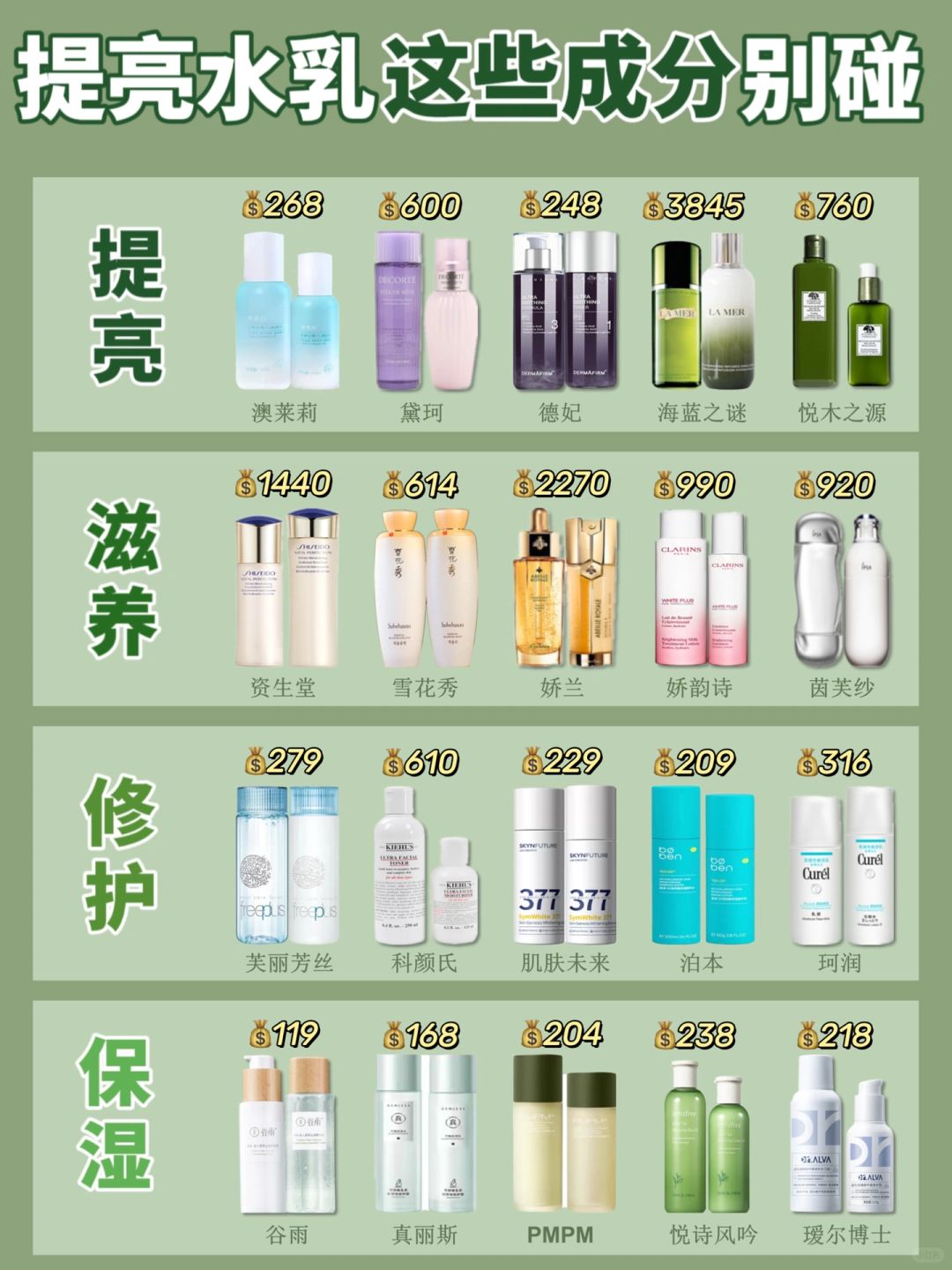 按需购买！双11做功课买提亮水乳不踩雷！